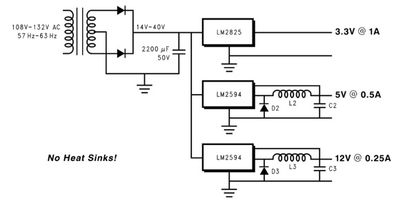 Power supply using linear regulators Power supply using linear regulators